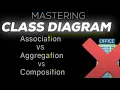 Association vs Aggregation vs Composition Differences in Class Diagrams