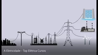 A Eletricidade - Top Elétrica Cursos