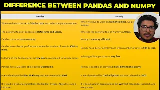 Difference between pandas and numpy Pandas and Numpy