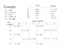 Lecture10 Error recovery in Predictive Parsing
