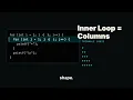 Nested Loops and Pattern Printing in C Star Pattern Programs Module 5 - Lesson 5 5