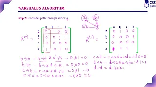 Warshall s Algorithm To Find Transitive Closure DP Lec 60 Design Analysis of Algorithm