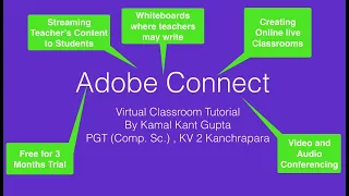 Adobe Connect Tutorial