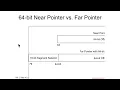 Privilege Rings - Segmentation Segment Registers 1