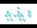 Introducing IBM Cloud enterprises