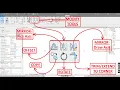 Revit Modify Tools Offset Copy Mirror Rotate Trim
