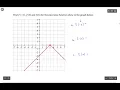 Piecewise Functions Evaluating from Graph two linear pieces