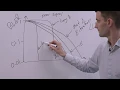 How to Characterise the Performance of Channel Codes