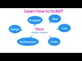 How to Build a State design pattern using java with example