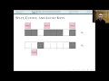 FOCS 2024 3B Optimal Bounds for Open Addressing Without Reordering