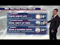 MN weather What to expect with weekend storm