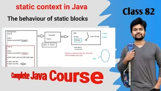 static blocks in Java complete explanation