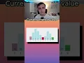 Learn Selection Sort In 30 Seconds