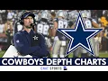 UPDATED Cowboys Depth Charts For 2026 NFL Season After The Draft Dallas Cowboys News