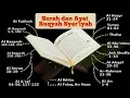 Download Lagu Berani Dengarkan!Ayat Ruqyah ini||Ampuh mengatasi segala penyakit rohani, gangguan jin maupun sihir