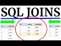Types of Joins in SQL Semi-joins Equi-Joins outer join inner join left join anti join