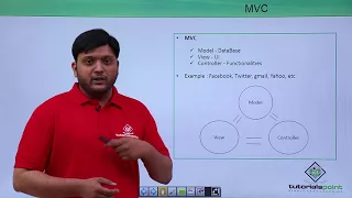 Salesforce - C Architecture