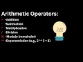 JavaScript Operators Explained - Beginner-Friendly Guide
