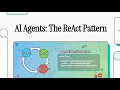Agentic Patterns ReAct The Agent Loop Explained