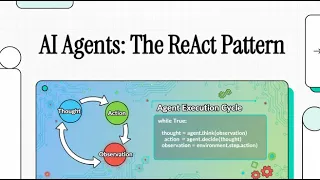 Agentic Patterns ReAct The Agent Loop Explained