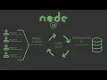 What is Node js Tips and tricks