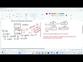 Why pointers are not allowed in Java