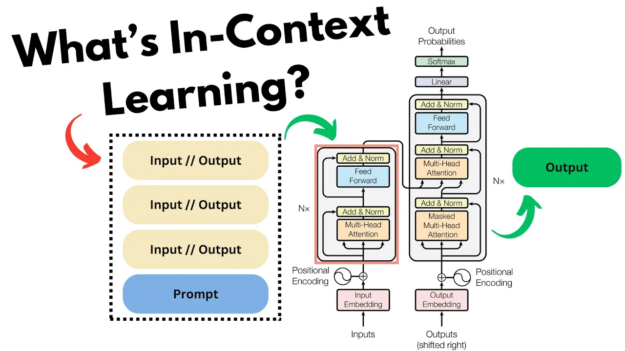 What Is In-Context Learning in Deep Learning?