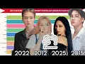 Download Lagu SM ENTERTAINMENT -  Most Popular Groups Each Year [ from 2006 to 2025 ]