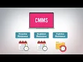 Work Order Management Computerized Maintenance Management System CMMS Basics