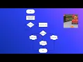 HHS Robotics FTC Programming Lecture Week 2 Quarantine Edition
