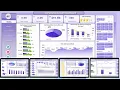 Compliance and Audit Dashboard in Excel