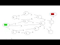 Graph-based Path Planning GrassFire Algorithm Dijkstra s algorithm