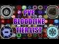 JULY 2026 Shindo Life PVE Tier List