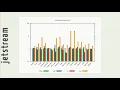 Of JavaScript AOT Compilation Performance