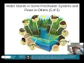 APES Chapter 6 Part 2