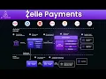 How Zelle Works Real-Time Bank Transfers in the U S