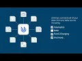 Utilimarc Integrated Fleet Management Solutions