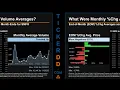 SMFR Price and Volume Analysis by 650 Day Look Back SMFR Stock Analysis for Sema4 Holdings SMFR Tic