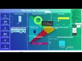 Play-Store App Visualization Dashboard