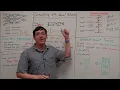 Feed-Forward Neural Networks DL 07