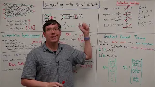 Feed-Forward Neural Networks DL 07