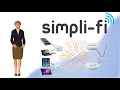 Simplifi