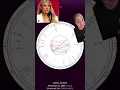 Candace Owens and Erika Kirk Birth Charts