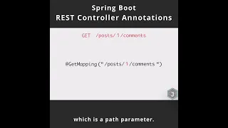 REST Controller Annotations in Spring Boot