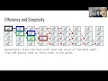 The Viterbi Algorithm