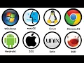 Every Operating System Explained in 8 Minutes