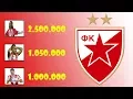 REKORDNE KUPOVINE CRVENE ZVEZDE 20 najplacenijih transfera