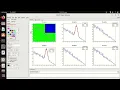 Tutorials - ROOT CERN Divide Canvas and Fitting Histograms