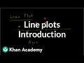 Introduction to line plots Measurement and data Early Math Khan Academy