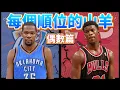 Download Lagu 每個選秀順位的GOAT 偶數篇 ft@kuan1ee | 帥帥連線